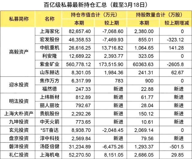 高瓴资本再增持电梯龙头，私募持仓新动向曝光！气动液压设备成焦点